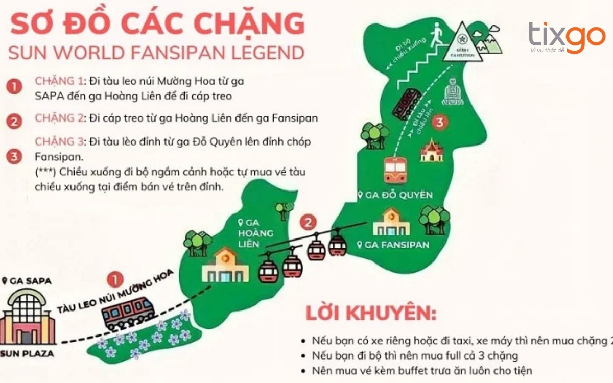 cách đi Fansipan từ Sapa Sơ đồ các chặng Fansipan